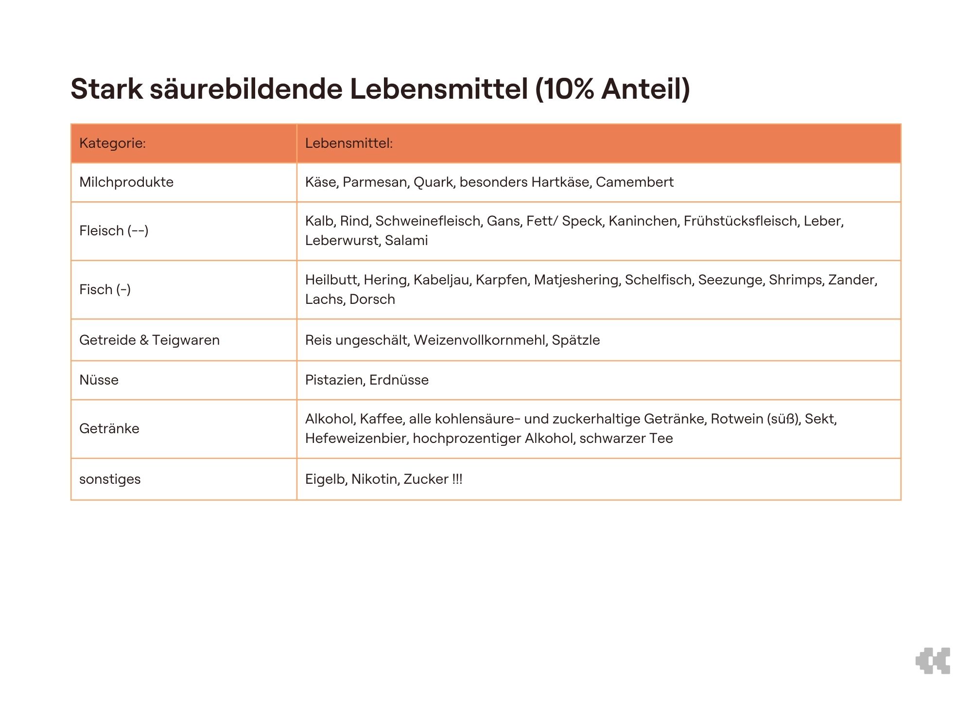 Säure Basen Tabellen